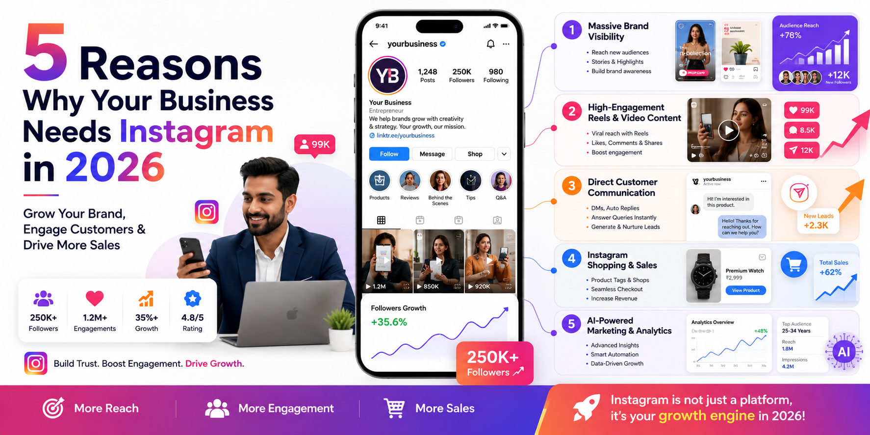 5 Reasons Why Your Business Needs Instagram in 2026