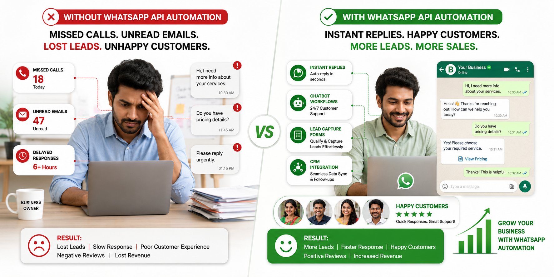 How WhatsApp API Can Double Your Business Response Rate in 2026